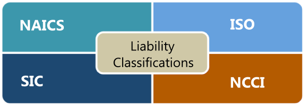 General liability insurance rating and classification varies by insurance company.