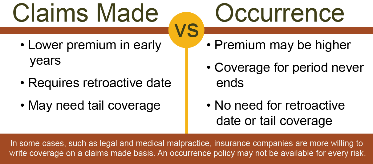 General Liability vs Professional Liability