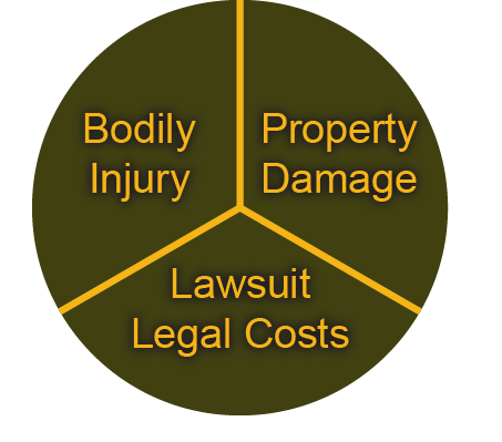 General Liability Insurance